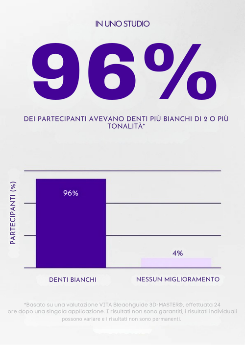 Strisce Sbiancanti Viola V34