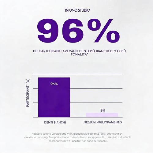 Strisce Sbiancanti Viola V34
